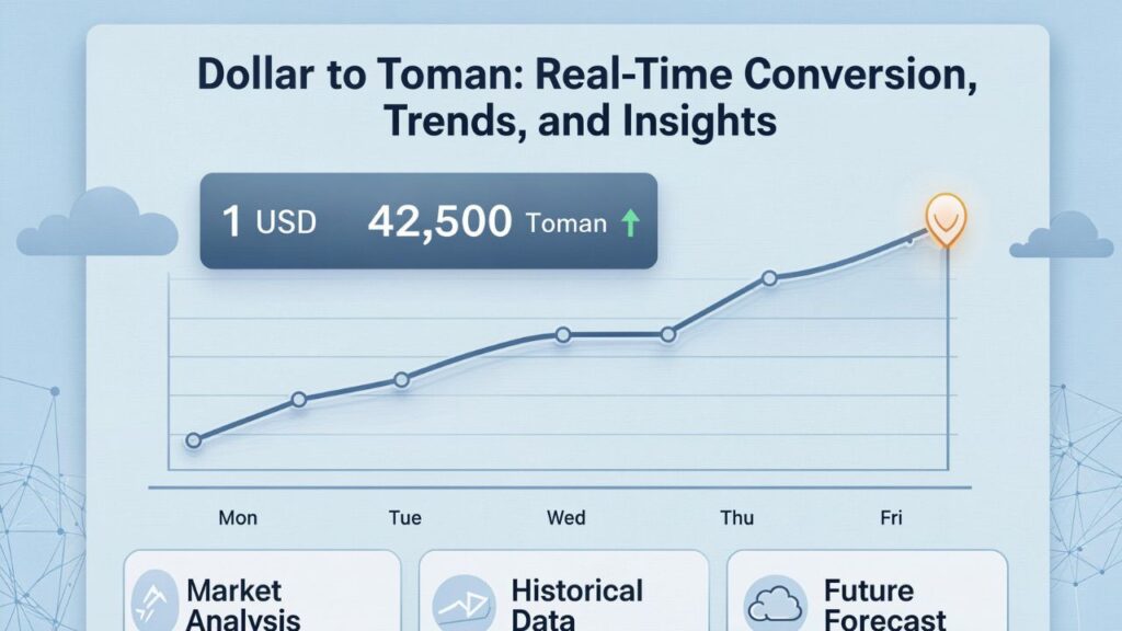 Dollar to Toman: Real-Time Conversion, Trends, and Insights